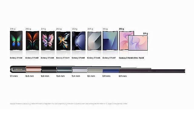 253 gramdan 201 grama: Daha ince ve daha hafif Galaxy Z Fold'un arkasındaki mühendislik