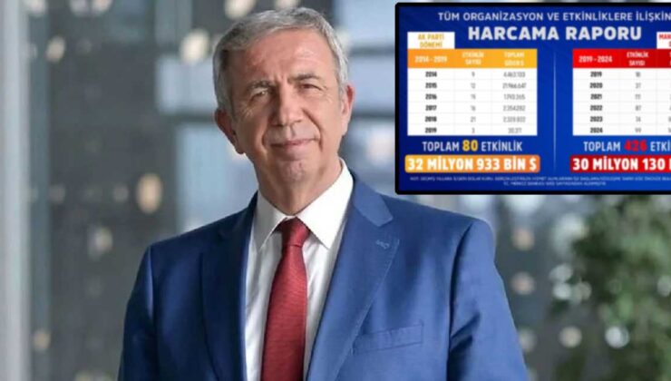 Gerçeklere hep beraber verilerle bakalım