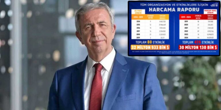 Gerçeklere hep beraber verilerle bakalım