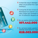 Ankara’da hiçbir aile üşümeyecek!