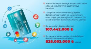 Mansur Yavaş: Dayanışma ruhuyla şehrimizi ısıtıyoruz