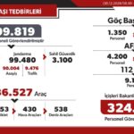Yılbaşında 310 Bin Kolluk Personeli Huzuru Sağladı – Birlik Haber Ajansı