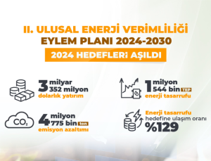 2024 Enerjide Tasarruf Yılı Oldu
