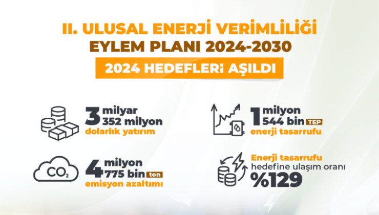 2024 Enerjide Tasarruf Yılı Oldu