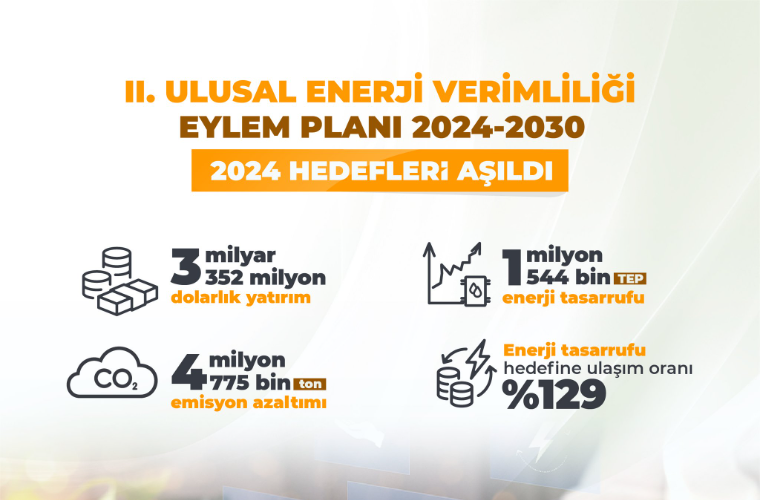 2024 Enerjide Tasarruf Yılı Oldu