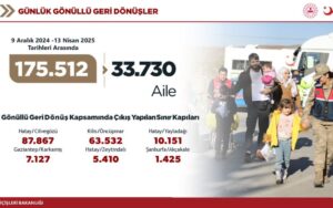 Bakan Ülkesine Dönen Suriyeli Sayısını Açıkladı