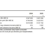 Turizm İstatistikleri, I. Çeyrek: Ocak-Mart, 2025