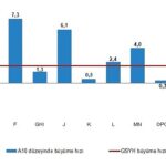 Dönemsel Gayrisafi Yurt İçi Hasıla, I. Çeyrek: Ocak-Mart, 2025