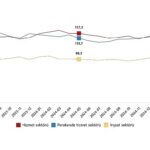 Hizmet, Perakende Ticaret ve İnşaat Güven Endeksleri, Mayıs 2025