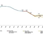 İstatistiklerle Gençlik, 2024