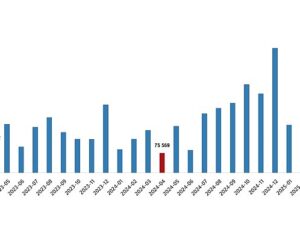 Konut Satış İstatistikleri, Nisan 2025