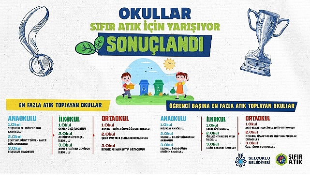 “Okullar Sıfır Atık İçin Yarışıyor” Yarışması Sona Erdi
