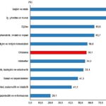Lisans mezunlarında kayıtlı istihdam oranı 2024 yılında yüzde 75,0 olarak gerçekleşti