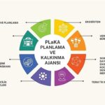 Nilüfer Planlama ve Kalkınma Ajansı kuruldu