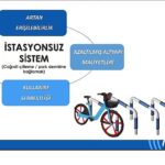 İstanbul’da Bisiklet Paylaşımında Yeni Dönem Başlıyor