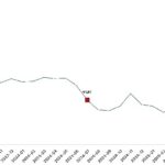 Tarım ürünleri üretici fiyat endeksi (Tarım-ÜFE) yıllık yüzde 44,32 arttı, aylık yüzde 5,66 azaldı