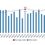Dış Ticaret Endeksleri, Temmuz 2025