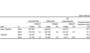 Dış Ticaret İstatistikleri, Ağustos 2025