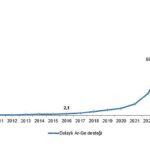 Dolaylı Ar-Ge Teşvikleri, 2024