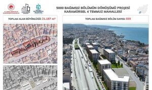 Gölcük ve Karamürsel’de bu mahalleler ilk sırada