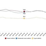 Hizmet, Perakende Ticaret ve İnşaat Güven Endeksleri, Eylül 2025