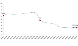 İnşaat Maliyet Endeksi, Temmuz 2025