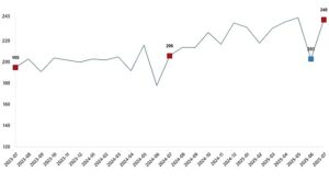 Kümes Hayvancılığı Üretimi, Temmuz 2025