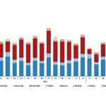 Motorlu Kara Taşıtları, Ağustos 2025
