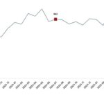 Süt ve Süt Ürünleri Üretimi, Temmuz 2025