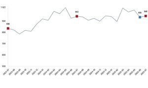 Süt ve Süt Ürünleri Üretimi, Temmuz 2025