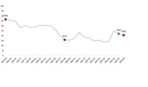 Tarım Ürünleri Üretici Fiyat Endeksi, Ağustos 2025