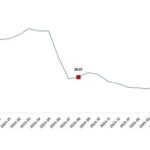Yurt Dışı Üretici Fiyat Endeksi, Ağustos 2025