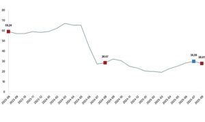 Yurt Dışı Üretici Fiyat Endeksi, Ağustos 2025