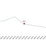 Yurt İçi Üretici Fiyat Endeksi, Ağustos 2025