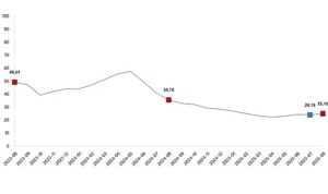 Yurt İçi Üretici Fiyat Endeksi, Ağustos 2025