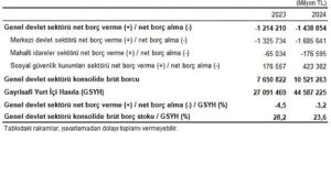 Devlet Hesapları, 2024