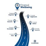 Finansal Wellbeing: Rakamların Ötesinde, Finansal Denge, Güven ve Huzurun Yeni Tanımı