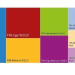 Hanehalkı Tüketim Harcaması (Bölgesel), 2024