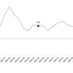 İnşaat Üretim Endeksi, Ağustos 2025
