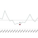 Sanayi Üretim Endeksi, Ağustos 2025