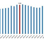 Ücretli Çalışan İstatistikleri, Ağustos 2025