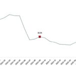 Yurt Dışı Üretici Fiyat Endeksi, Eylül 2025