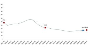 Yurt İçi Üretici Fiyat Endeksi, Eylül 2025