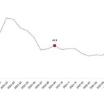 Ciro Endeksleri, Eylül 2025