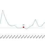 Hizmet Üretim Endeksi, Eylül 2025