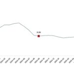 Tarımsal Girdi Fiyat Endeksi, Eylül 2025