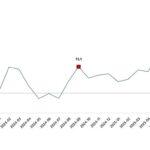Ticaret Satış Hacim Endeksi, Eylül 2025