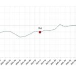 Tüketici Güven Endeksi, Kasım 2025