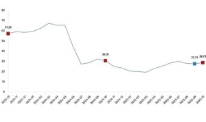 Yurt Dışı Üretici Fiyat Endeksi, Ekim 2025