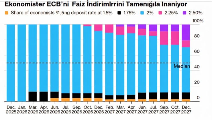 AMB Faizleri Sabit Tuttu, 2026’da Yükseltebilir 